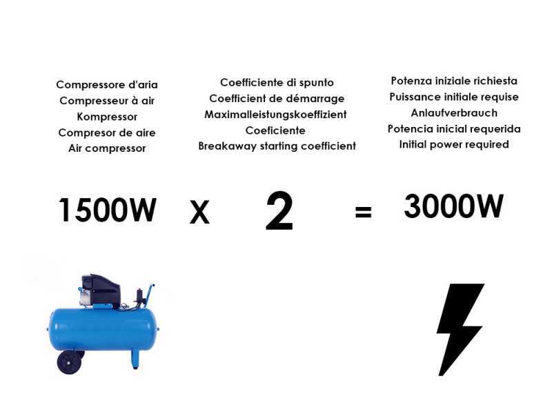 TecnoGen H3500 - Generador de corriente 2.8 kW - Continua 2.5 kw Monof&aacute;sica