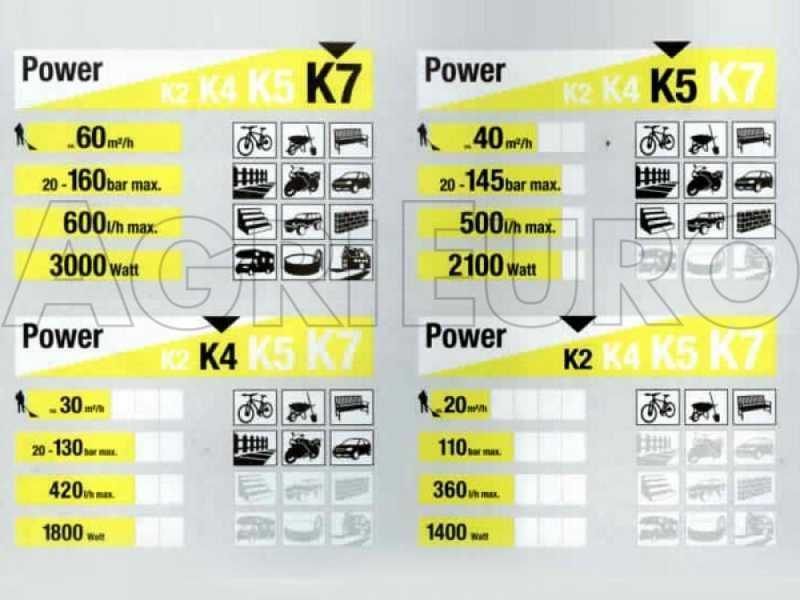 Hidrolimpiadora el&eacute;ctrica de agua fr&iacute;a Karcher K2 Universal - 110 bar