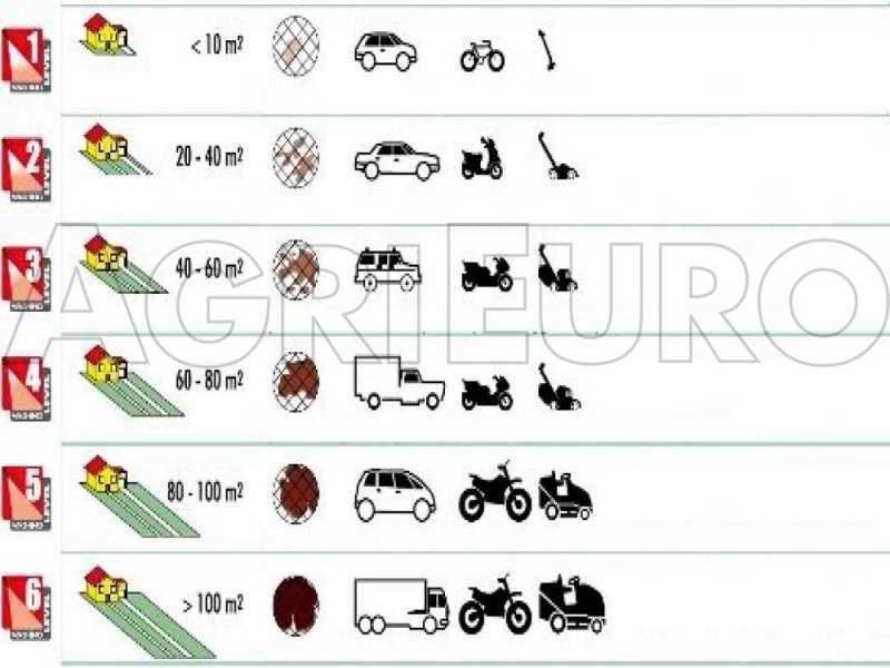 Hidrolimpiadora de agua fr&iacute;a Lavor Pascal 20 - el&eacute;ctrica - 140 bar m&aacute;x
