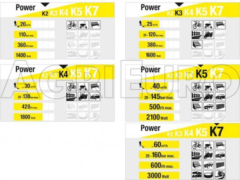Hidrolimpiadora de agua fr&iacute;a Karcher K2 Power Control Home - Kit Home  - 110 bar