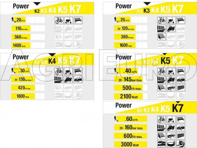 Hidrolimpiadora de agua fr&iacute;a Karcher K3 Power Control 120 bar