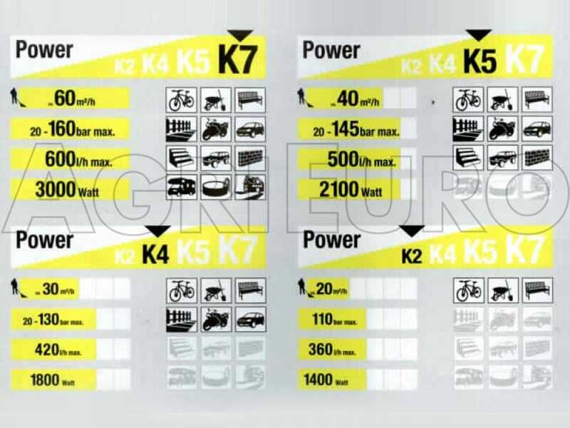 Hidrolimpiadora el&eacute;ctrica de agua fr&iacute;a Karcher K3 Compact Home - 120 Mbar
