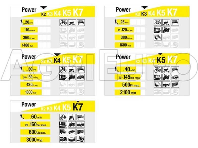 Karcher K5 Premium Smart Control - Hidrolimpiadora semiprofesional - 145 bar - 500 l/h - App Home &amp; Garden