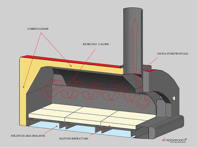 Rossofuoco Benni Marrone - Horno de le&ntilde;a de exterior con carro