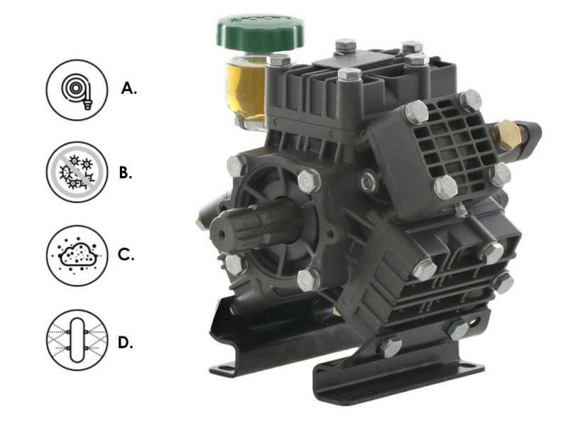 Udor Kappa 65 1C - Bomba de riego para tractor - Alta presi&oacute;n