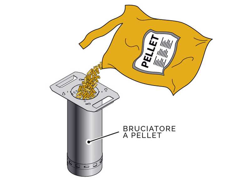 Linea VZ Party Bianco - Barbacoa pirol&iacute;tica para pellets con ruedas
