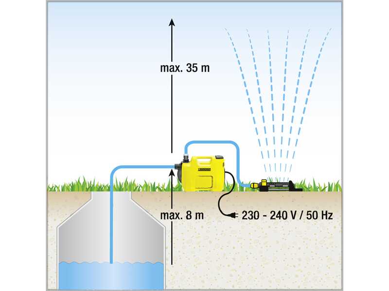 Karcher 4.500 Garden - Bomba el&eacute;ctrica para riego - bomba de jard&iacute;n de 550 W