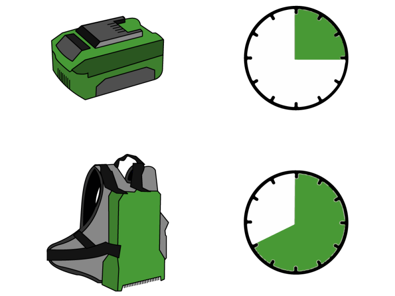 Einhell GE-FS 18/53 - Vareador de aceitunas de bater&iacute;a - P&eacute;rtiga telesc&oacute;pica - 18 V 4 Ah