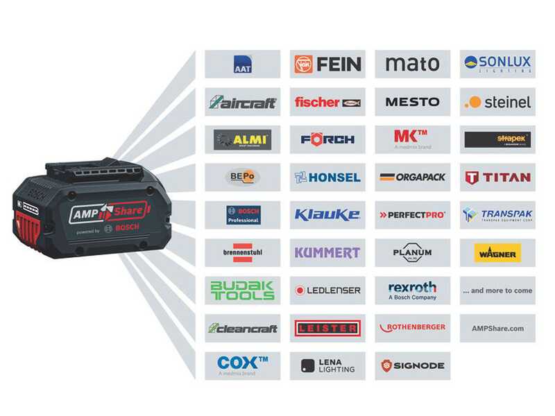 Bosch Professional GHE 18V-60 - Cortasetos de bater&iacute;a - BATER&Iacute;A Y CARGADOR NO EST&Aacute;N INCLUIDOS