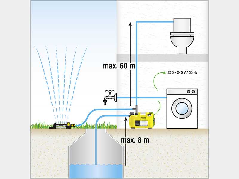 Karcher BP 7 Home &amp; Garden - Bomba el&eacute;ctrica para riego de jard&iacute;n - 1200 W