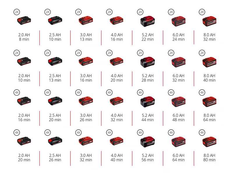 Einhell GP-CR 36/45 Li E BL - Solo - Motoazada de bater&iacute;a - 36V - BATER&Iacute;A Y CARGADOR NO EST&Aacute;N INCLUIDOS