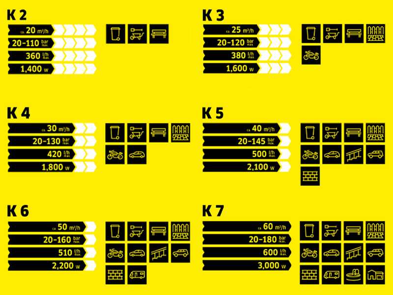 Karcher K6 Comfort Premium - Hidrolimpiadora de agua fr&iacute;a - 160 bar - 510 L/h