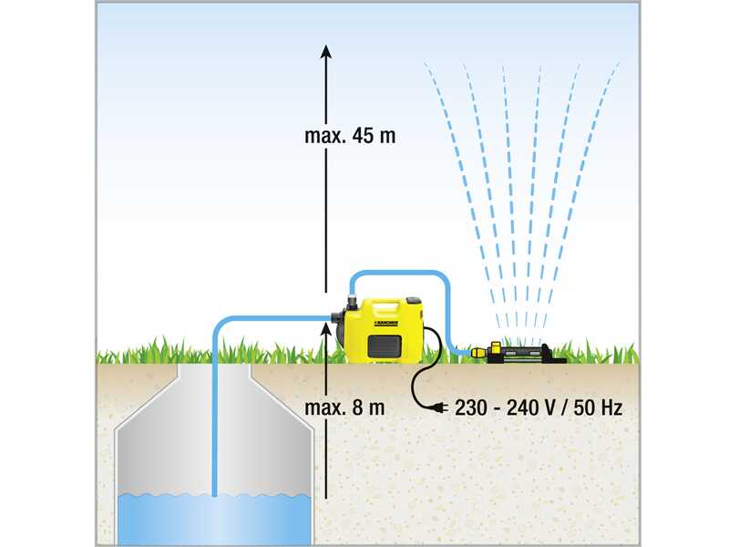 Karcher BP 6.000 Garden Set - Bomba el&eacute;ctrica para riego - 1000 W - 6000 L/h