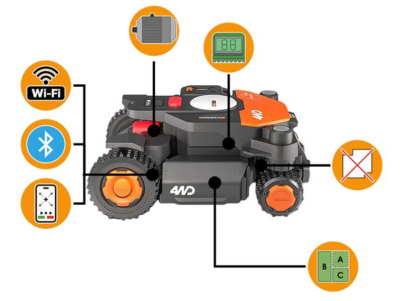 Worx Landroid Vision Cloud WR340E - Robot cortac&eacute;sped 4WD - Sin instalaci&oacute;n - &iexcl;Elige tu accesorio gratuito!