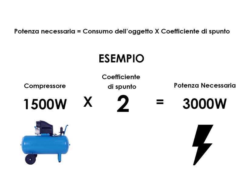 GeoTech GGA2500 - Generador de corriente con ruedas y AVR 2.1 kW - Continua 2 kW Monof&aacute;sica