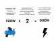 BlackStone SGB 8500 D-ES FP - Generador de corriente con ruedas silencioso di&eacute;sel con AVR 6.3 kW - Continua 6 kW Full-Power + ATS