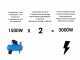 BullMach Fulgor 1800 - Generador de corriente inverter 2 kW - Continua 1,8 kW monof&aacute;sico