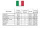 Energy EY-7MDE-A AVR - Generador de corriente di&eacute;sel con AVR 5 kW - Continua 4,5 Monof&aacute;sica + ATS