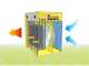 Master B 2IT - Generador de aire caliente el&eacute;ctrico con ventilador - 2 kW