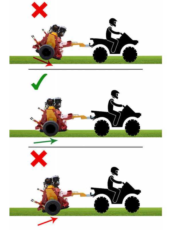 GeoTech Pro GTRB120 - Desbrozadora de arrastre para quad - Loncin G420FD