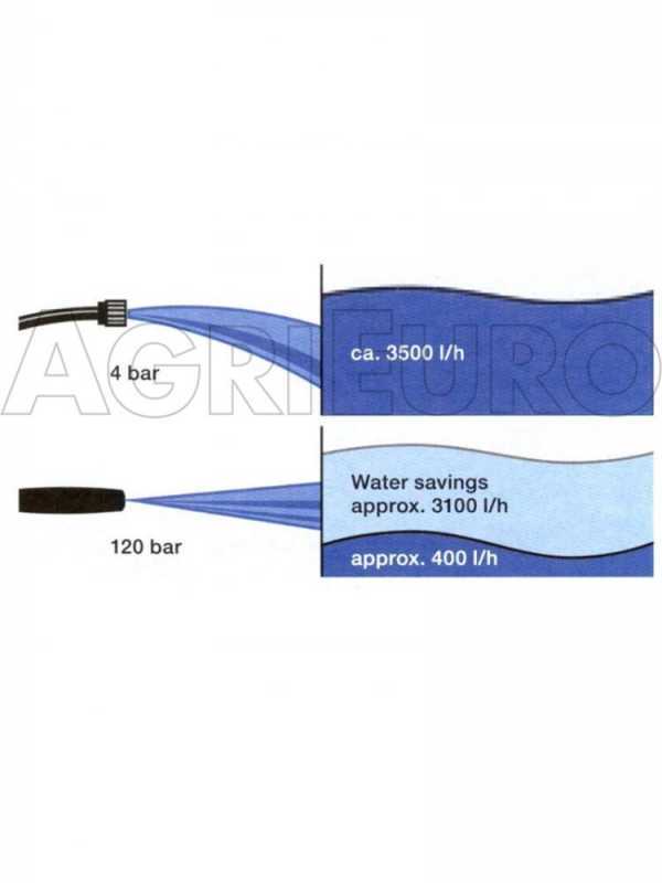 Hidrolimpiadora de agua fr&iacute;a Karcher K2 Power Control Home - Kit Home  - 110 bar
